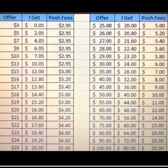 Meet your Posher, Andrea - Picture 2 of 2